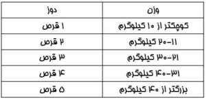 Capture —پت شاپ پت پارس